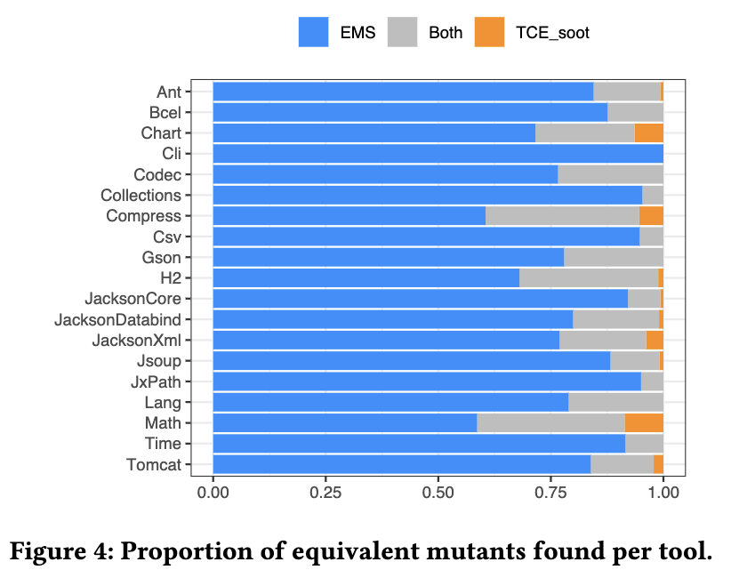 ems_vs_tce.png